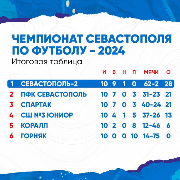 Таблица_итоговая