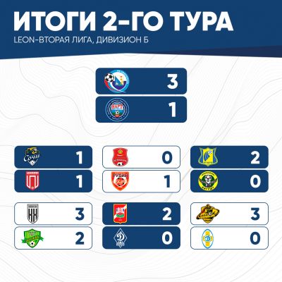 итог-2тура