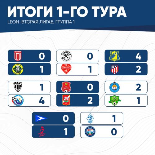 итог1тура (2)