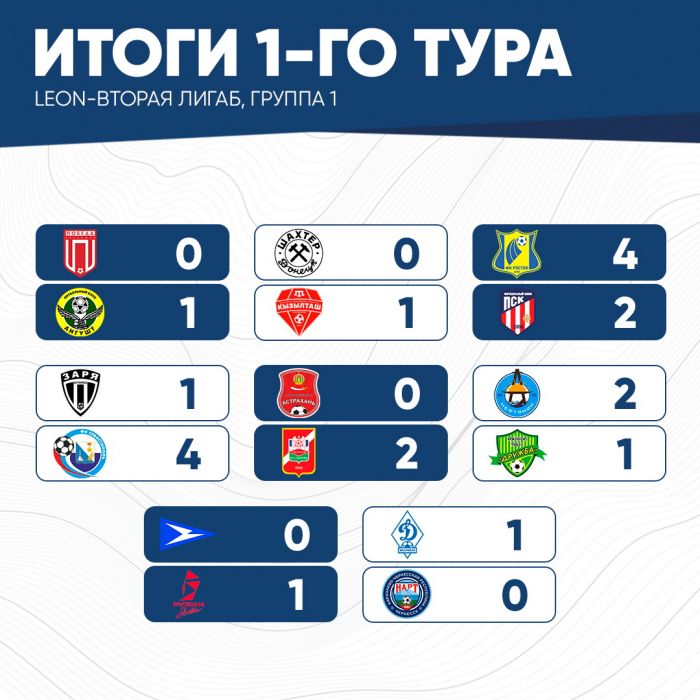 итог1тура (2)