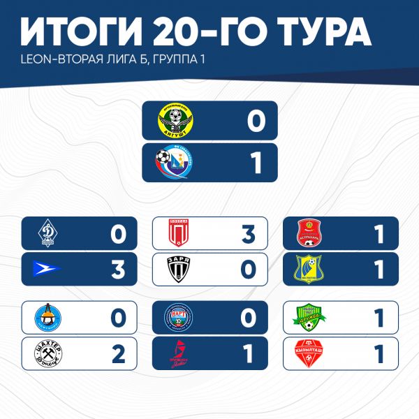 итог20тура