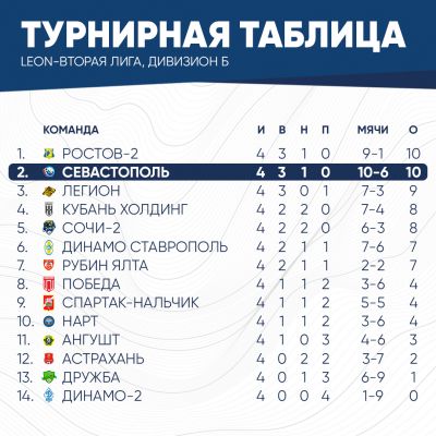 таблица4тур