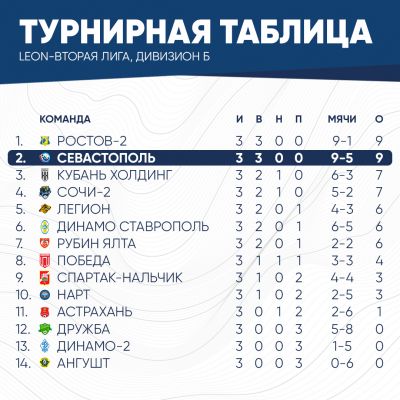 таблица3тур