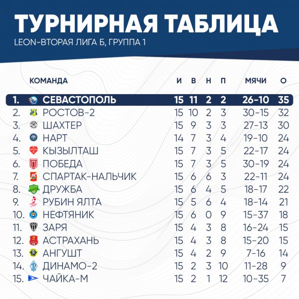 таблица2026 (1)