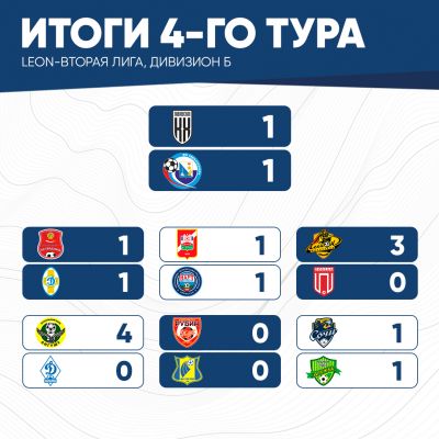 итог-4тура