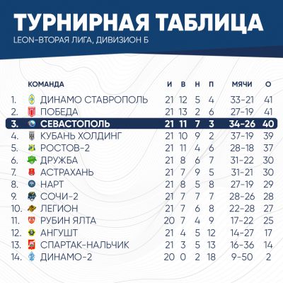таблица2025 (5)