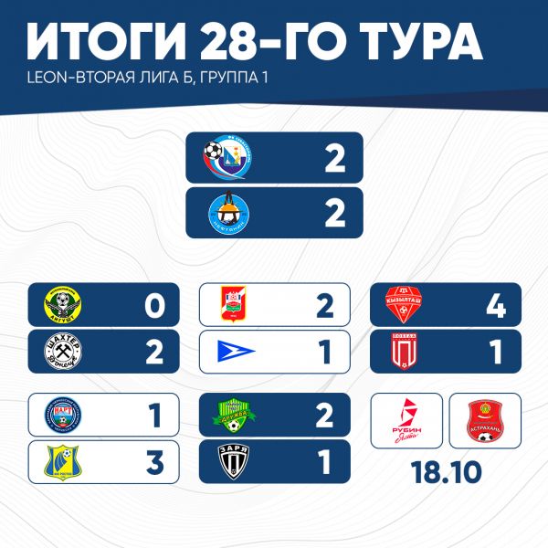 итог28тура