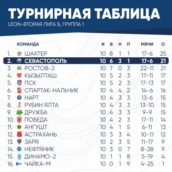 таблица2026
