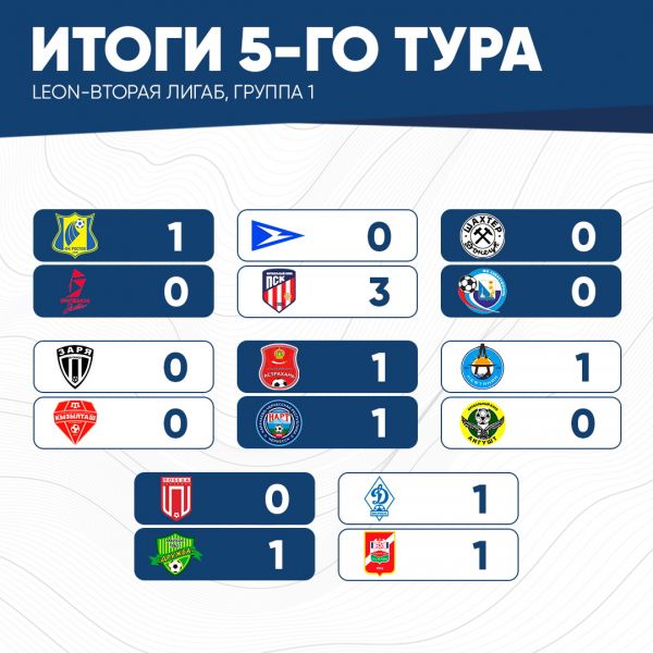 итог5тура
