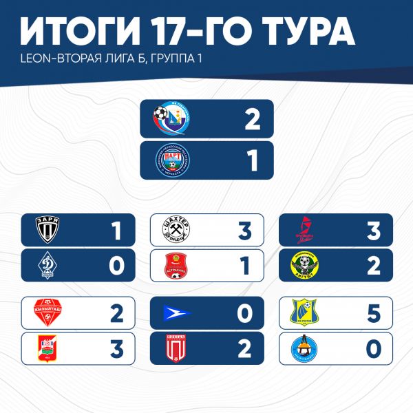 итог17тура