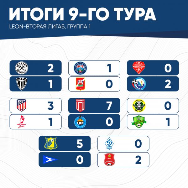итог9тура