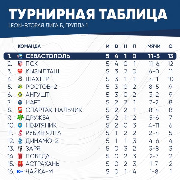 таблица2026