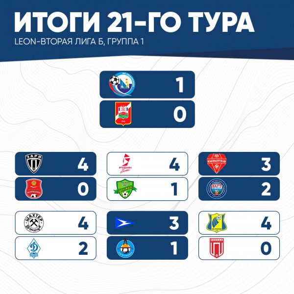 итог21тура
