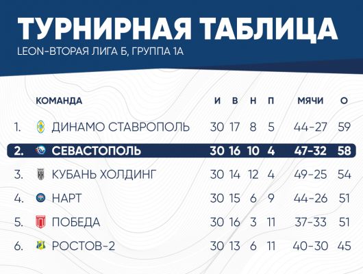 таблица2025(1а)_1