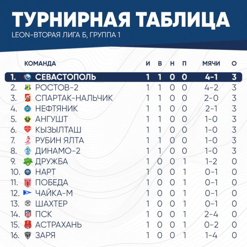 таблица2026 (2)