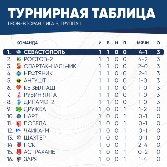 таблица2026 (2)