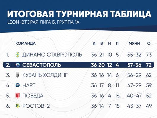 таблица2025(1а)итоговая