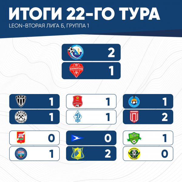 итог22тура