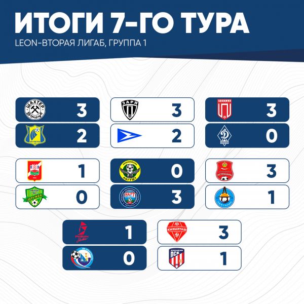 итог7тура