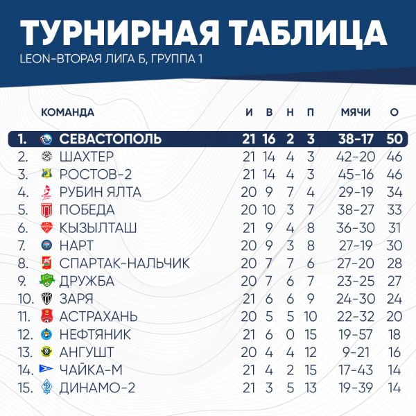 таблица2026