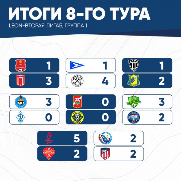 итог8тура