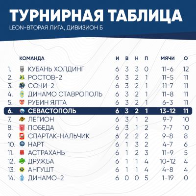 таблица6тур