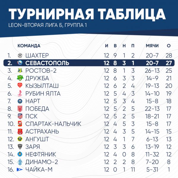таблица2026