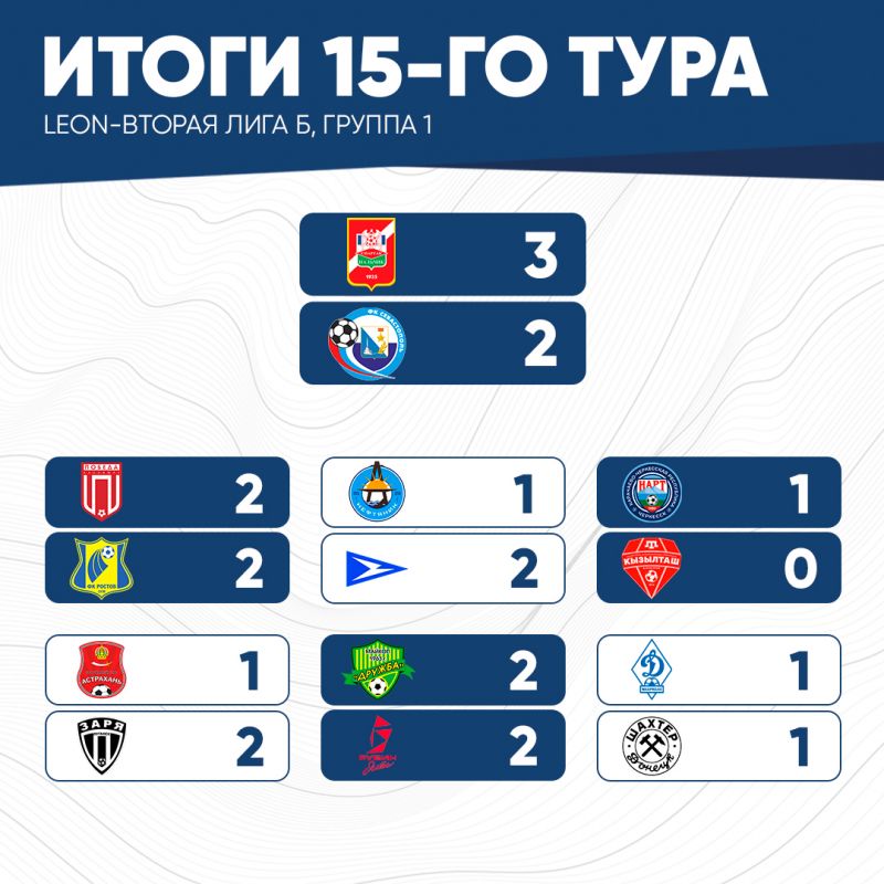 итог15тура