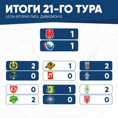 итог21тура
