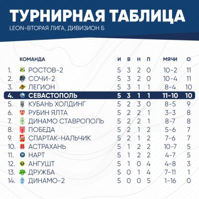 таблица5тур (2)