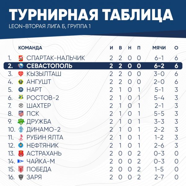 таблица2026 (3)