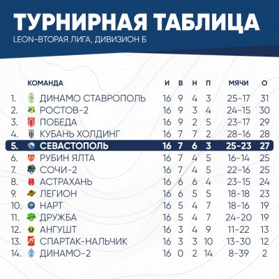таблица2025