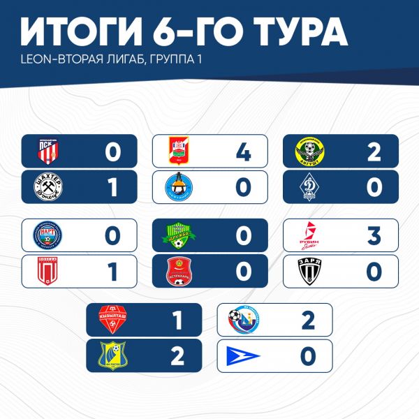 итог6тура