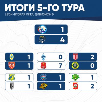 итог-5тура