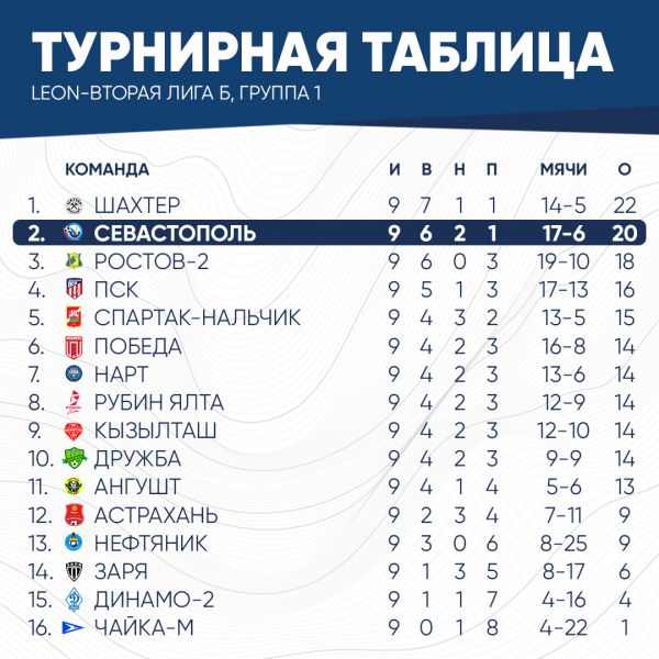 таблица2026