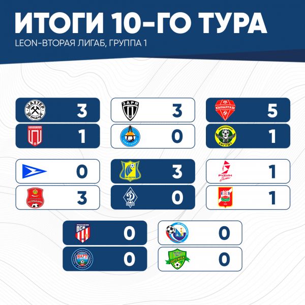 итог10тура