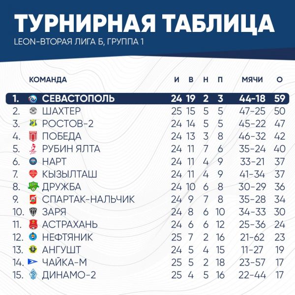 таблица2026
