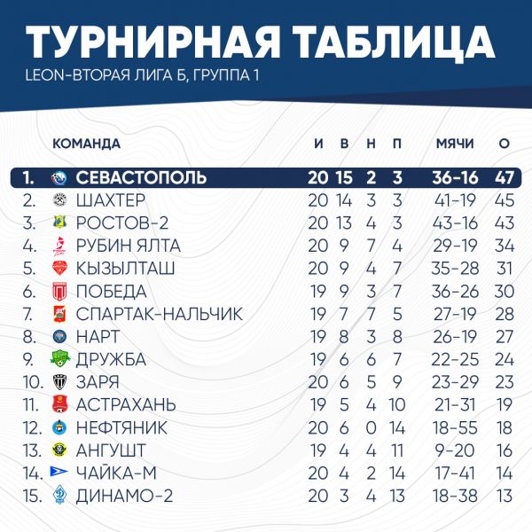 таблица2026