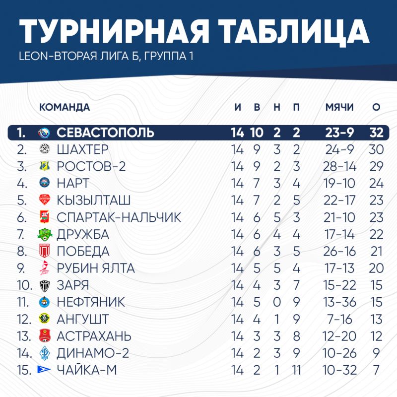 таблица2026