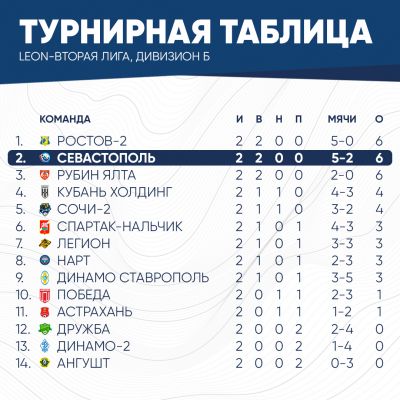 таблица2тур