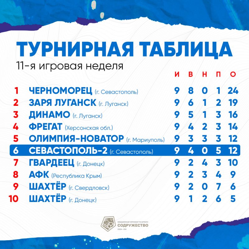 Таблица (8)