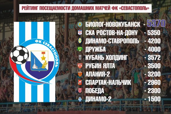 пОСЕЩАЕМОСТЬ ДОМАШНИХ МАТЧЕЙ копия