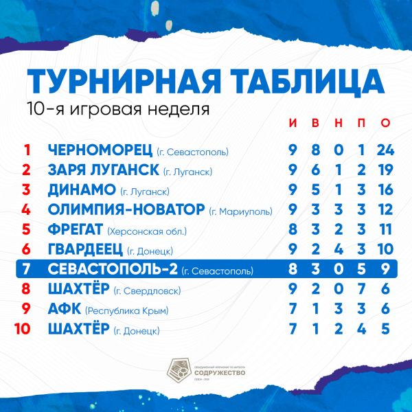 Таблица (6)