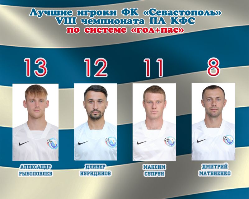 Гол +пас