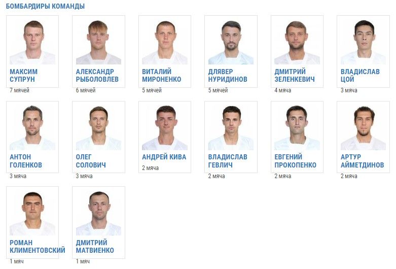 Бомбардиры