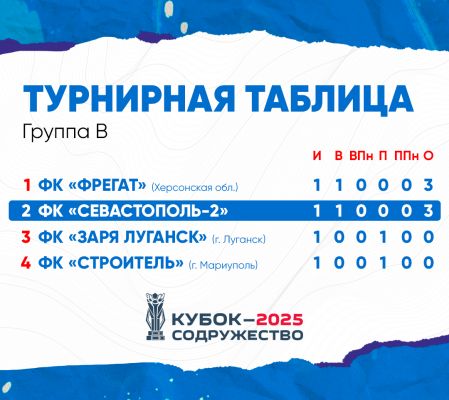 Таблица_группа-б