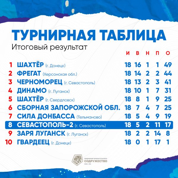 Таблица_итоговая