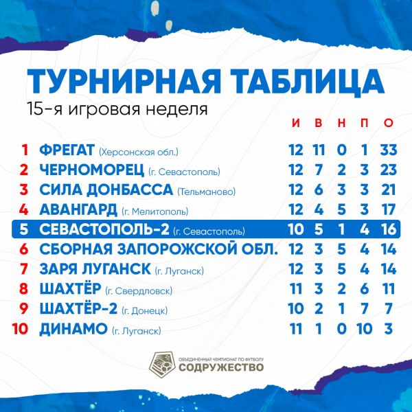 Таблица_актуальная