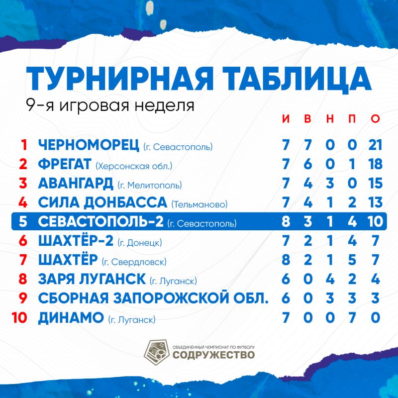 Таблица_актуальная