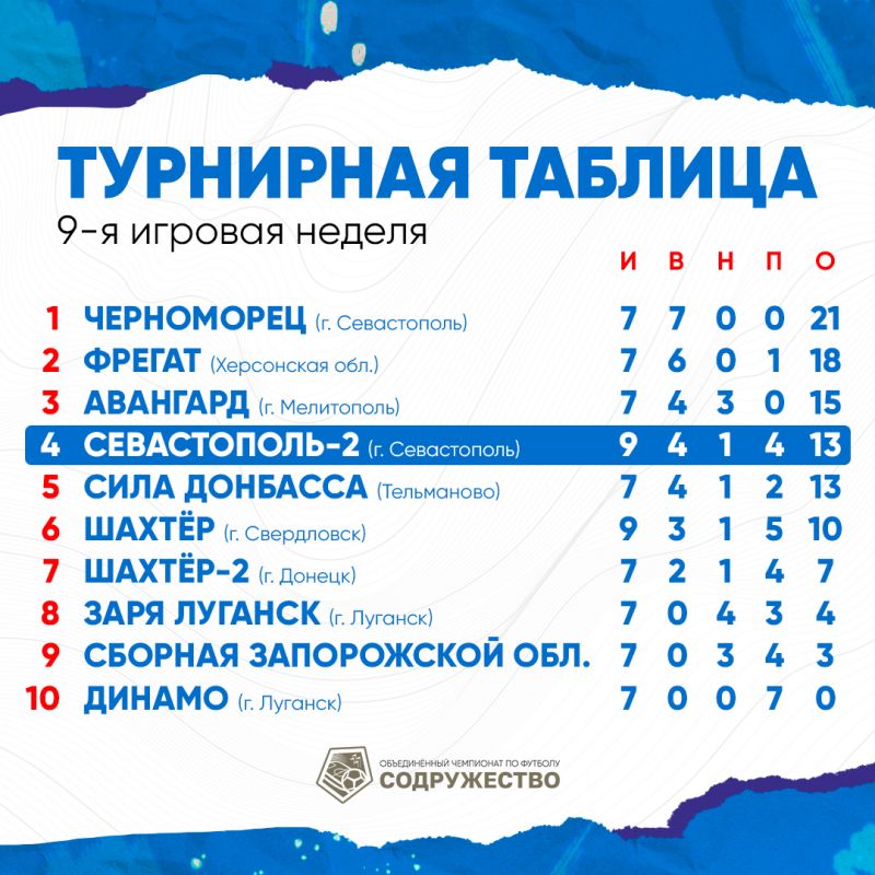 Таблица_актуальная